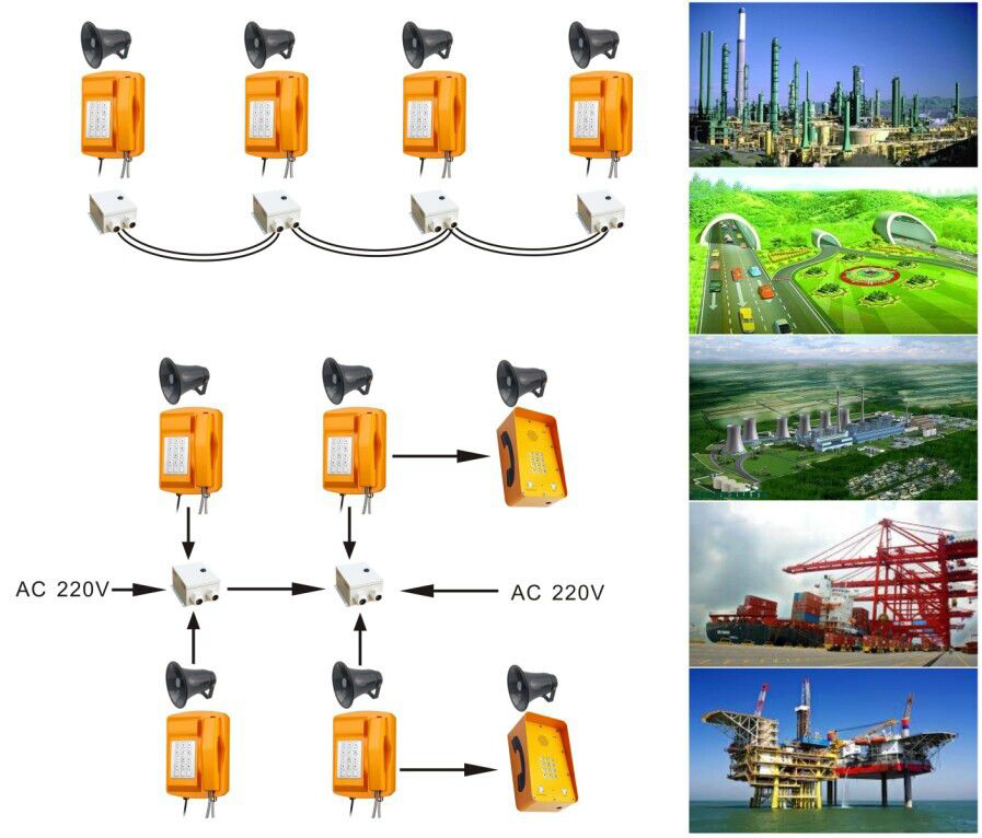 Sistema de paginación industrial multiparte PA3