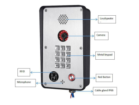 video RFID Doorphone