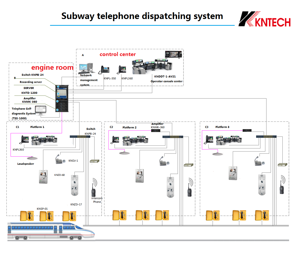subway telephone system