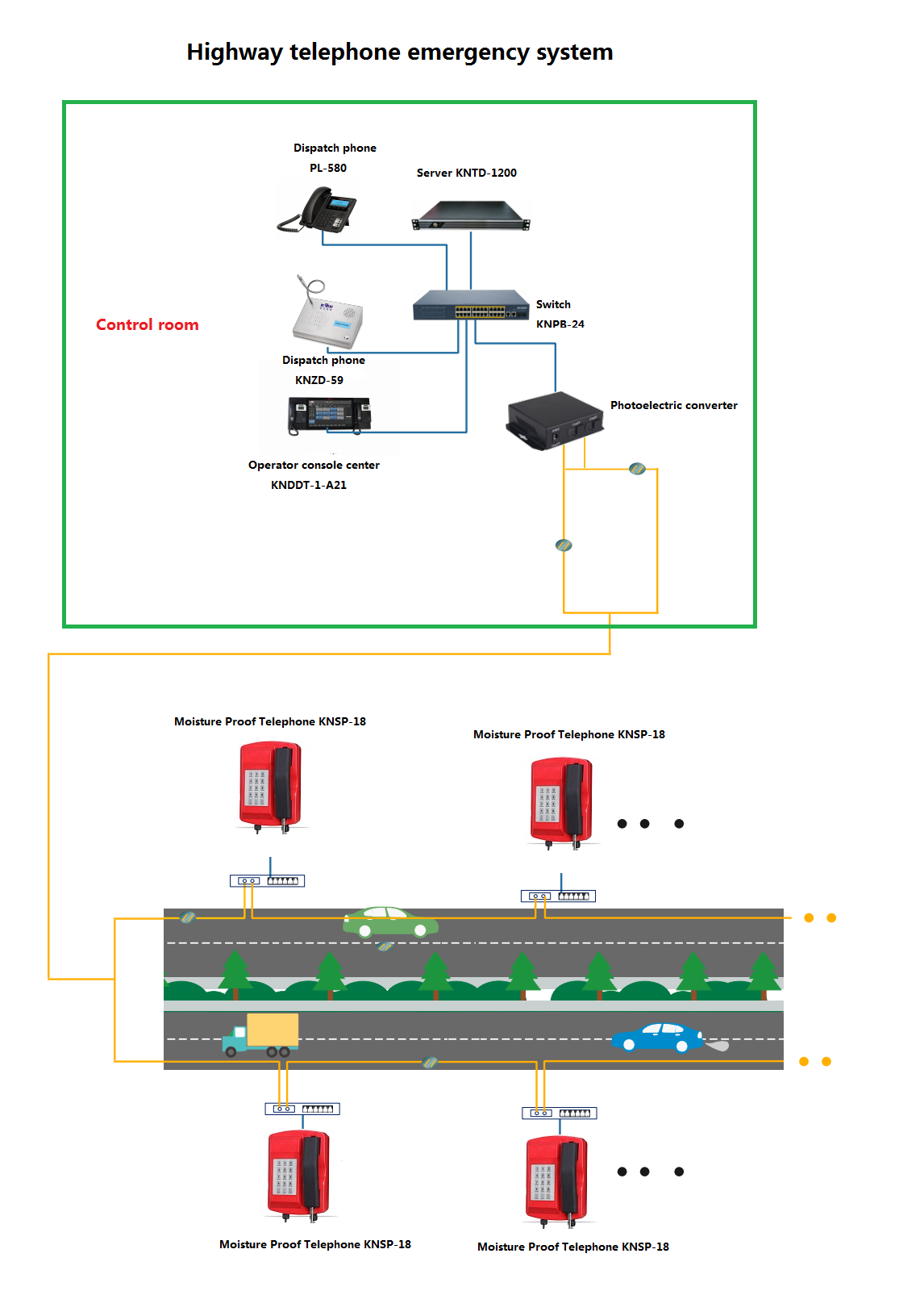 Teléfono a prueba de humedad 