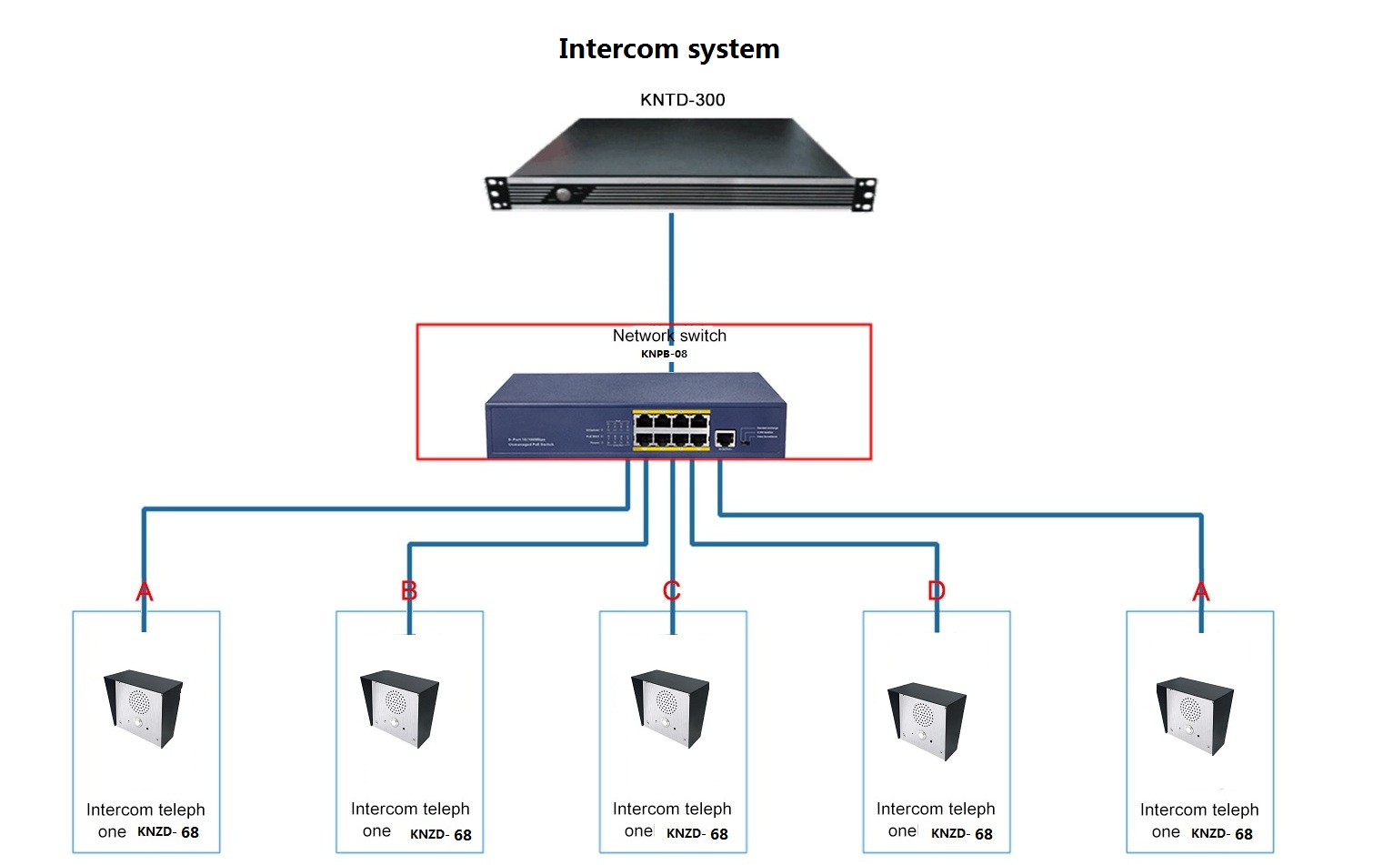 intercom system