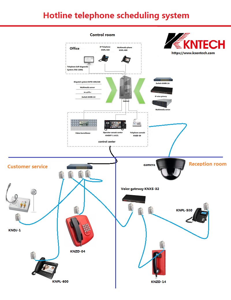 هاتف الخط الساخن
