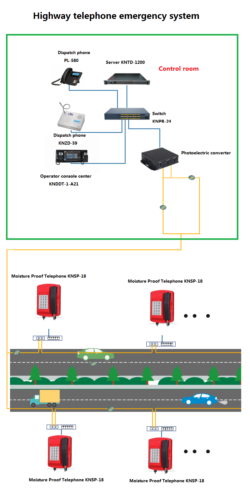 هاتف مقاوم للرطوبة