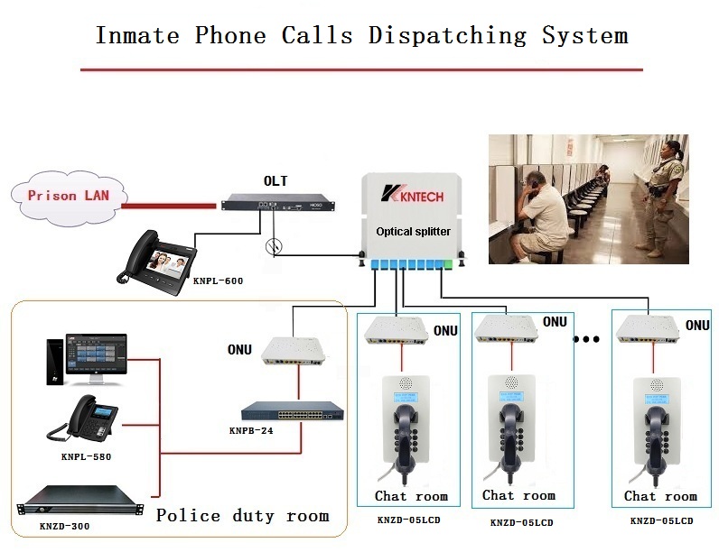 inmate phone calls in inmate phone calls scheme