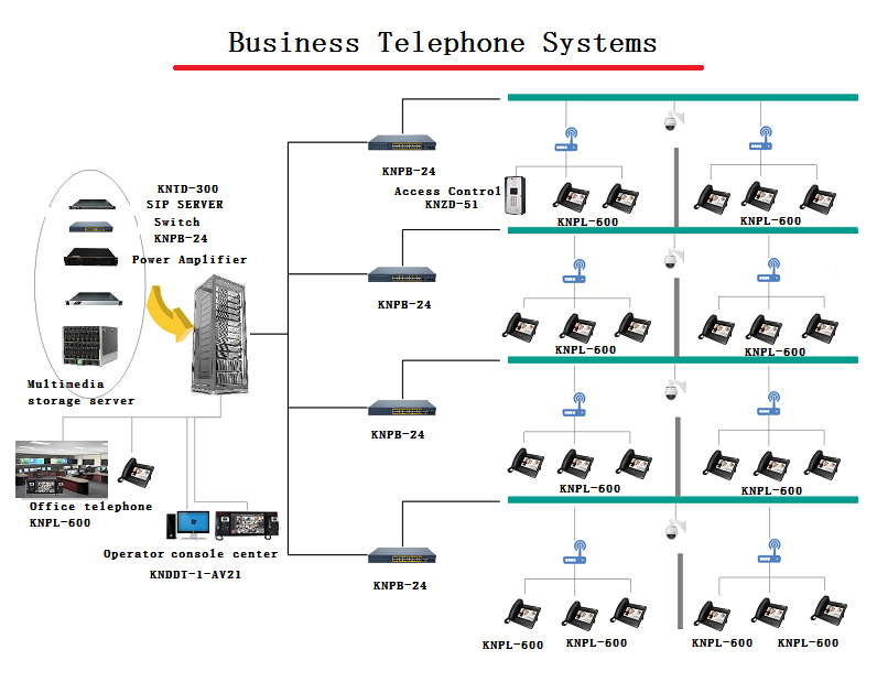 business telephone system