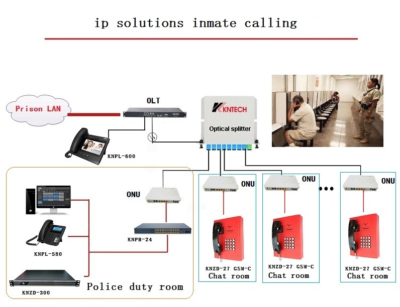 ip solutions inmate calling