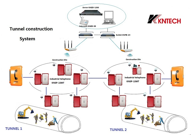 Industrial Phonevoip&anlogueFactory direct sales KNTECH