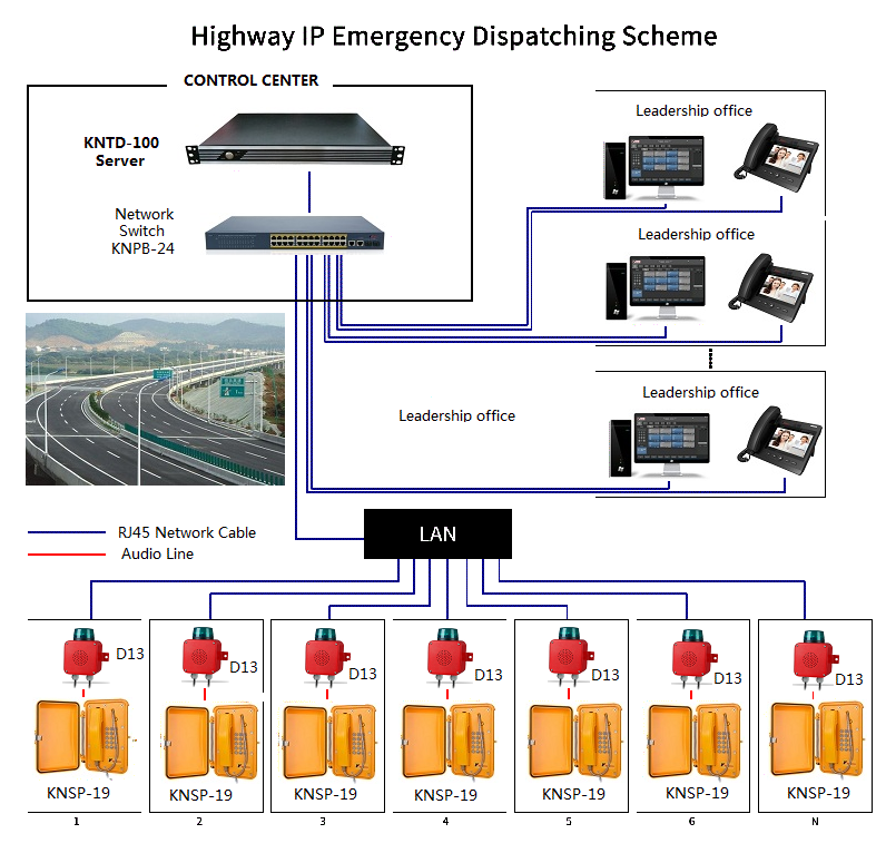 operator console use in highway emergency dispatching scheme
