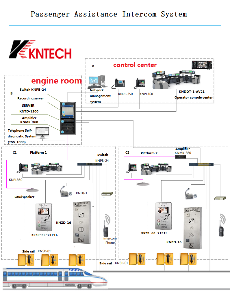 ip pbx server in subway ip pbx system