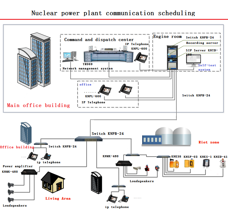 flameproof telephone use in the nuclear power plant communication system
