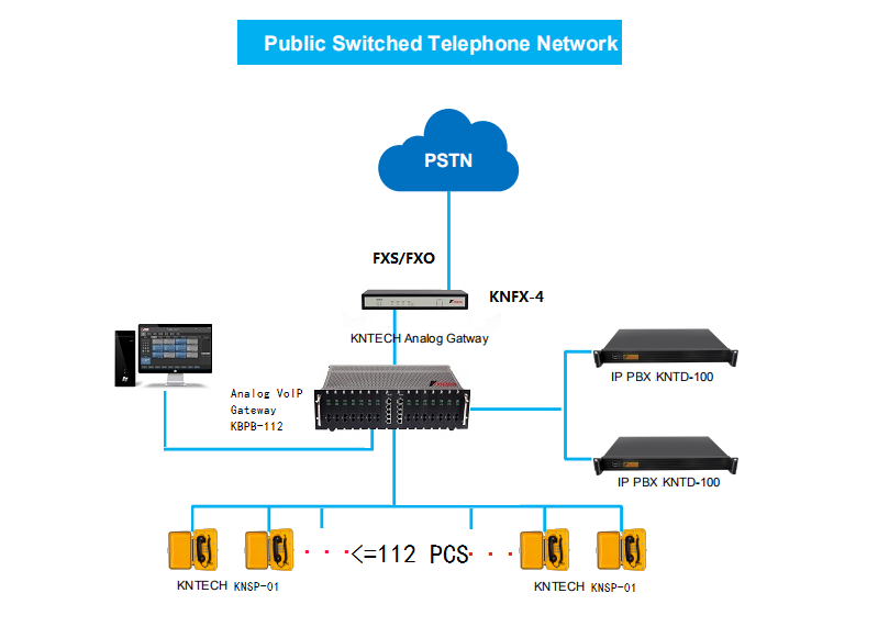 analog voip gateway application system