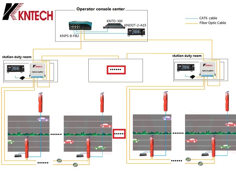 voip telephone system for highway