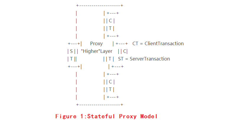 stateful proxy server model