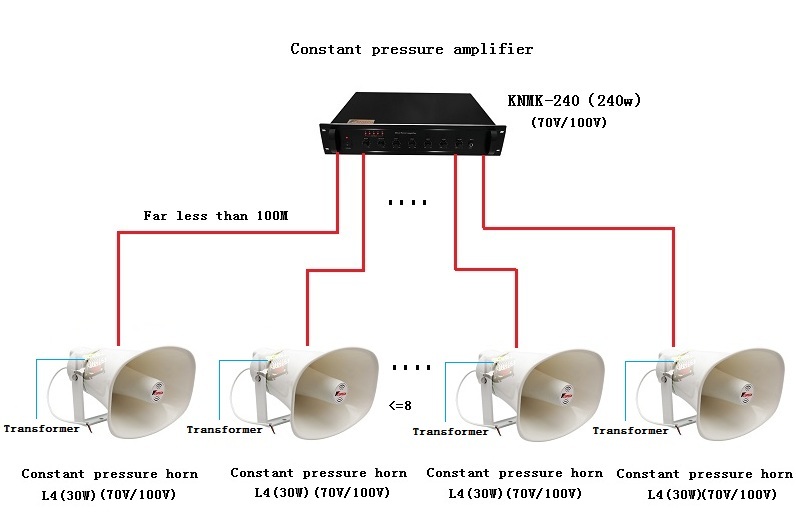 loudspeaker horn system