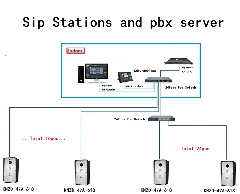 sip stations and ip pbx
