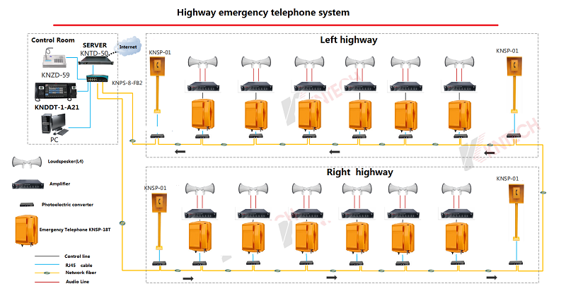 Highway IP network broadcasting system solution