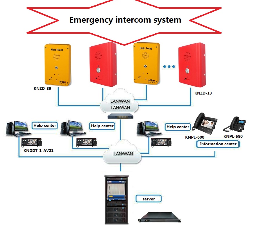 analogue door phone for gate intercom system