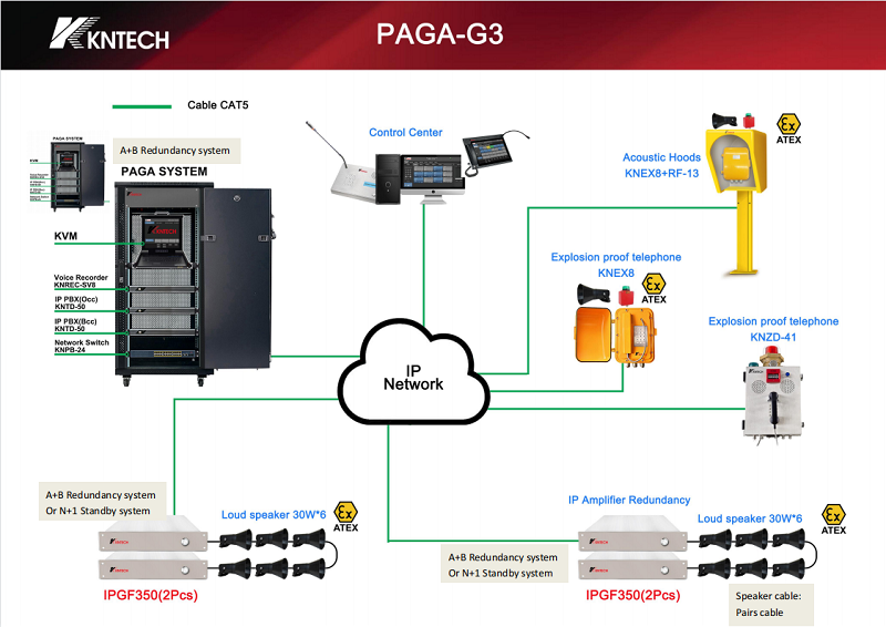 paga system voip main view