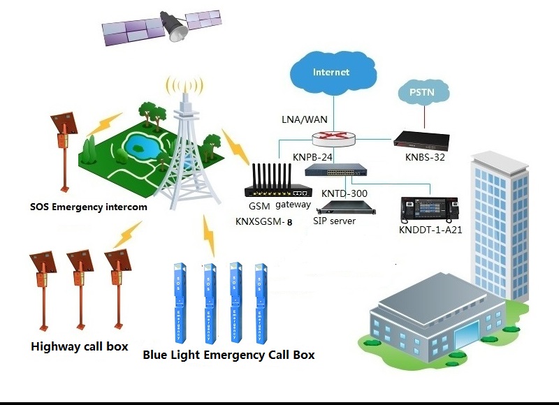 emergency call box system