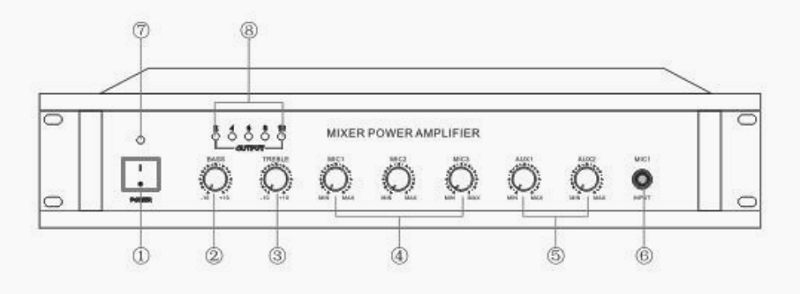 amplifier panel detail
