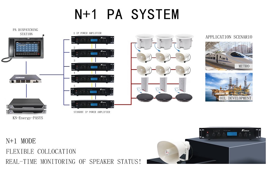 N+1 PA SYSTEM SERVER VIEW