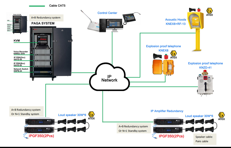 ip paga system kntech