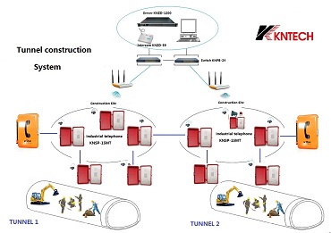 Emergency telephone system