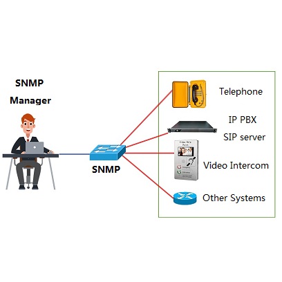Related Products network management system