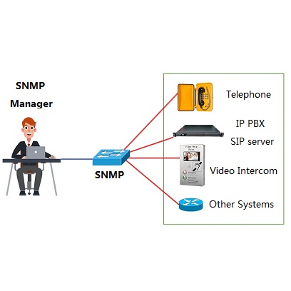 sip video telephone related product