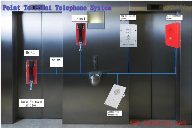 HONGKONG KOON TECHNOLOGY LTD intercom