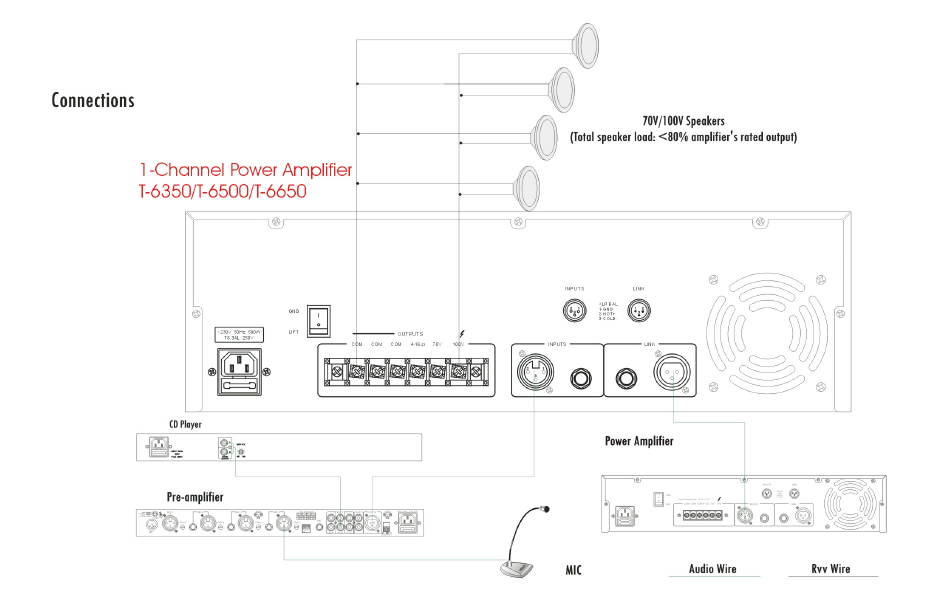 Single Channel Power Amplifier