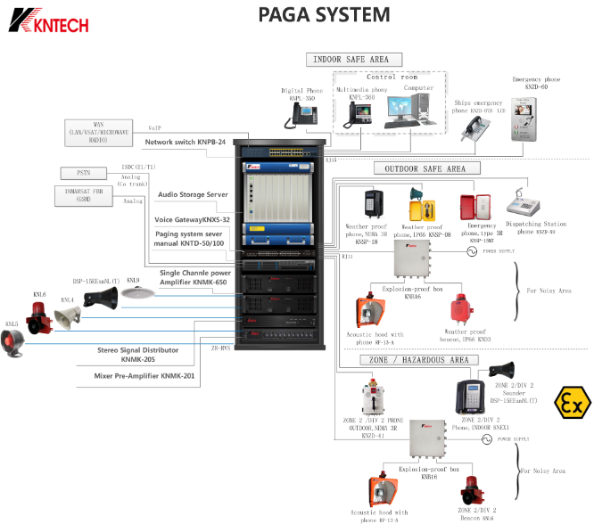 Instructions du système PAGA