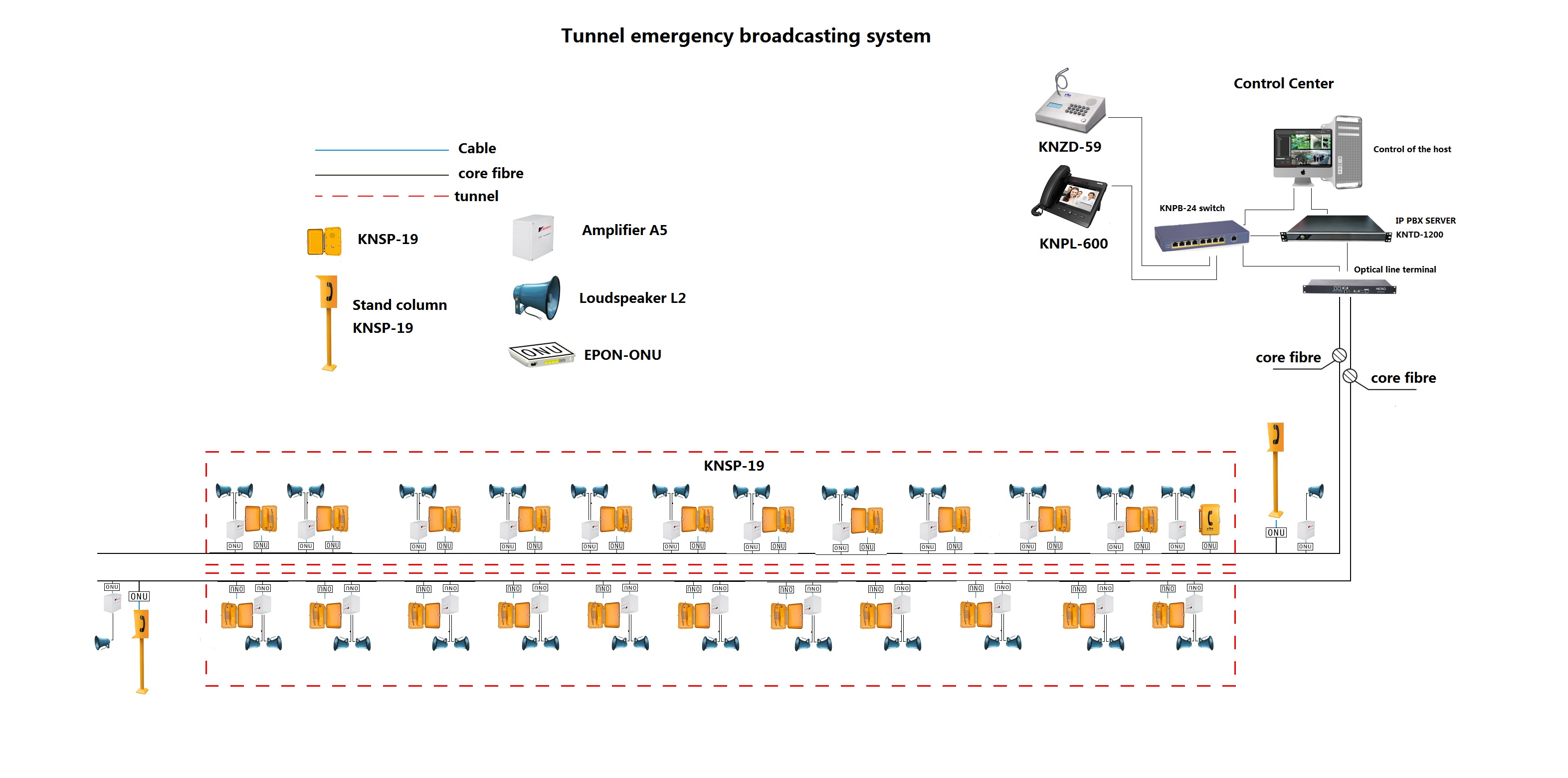 Téléphone résistant aux intempéries