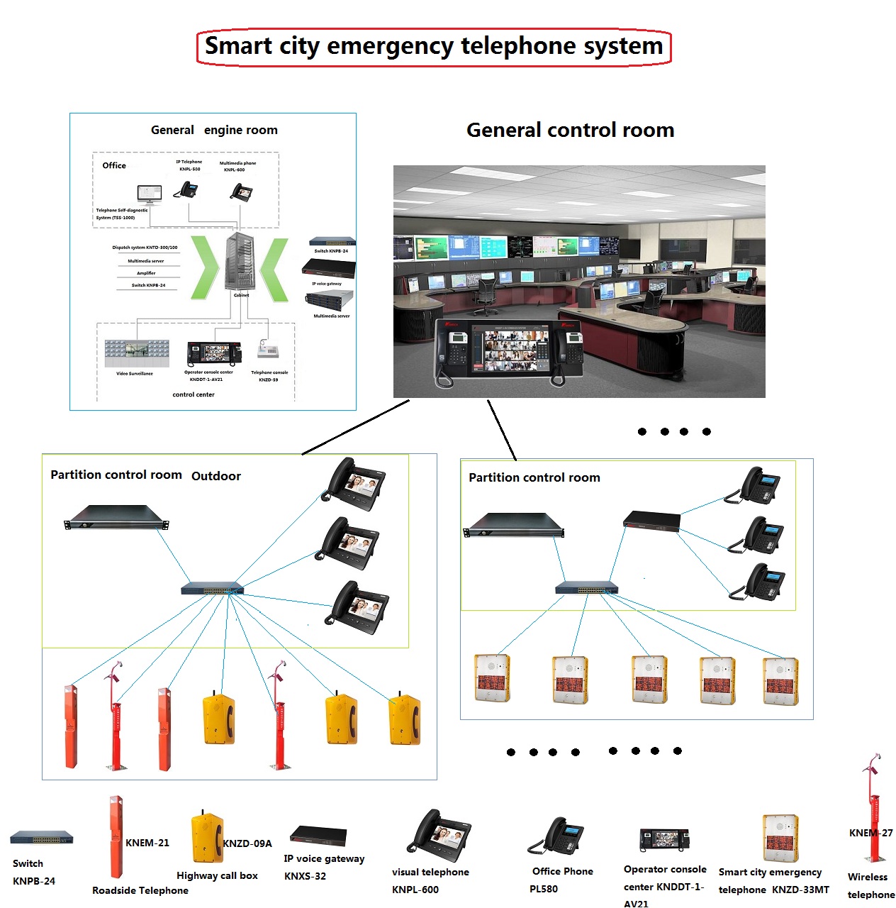 Smart city emergency  telephone system