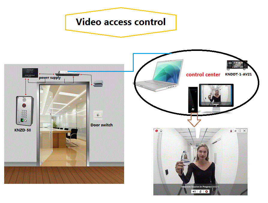 التحكم في الوصول بصمات الأصابع الفيديو الداخلي