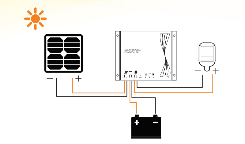 Solar Charge Controller Wiring Diagram