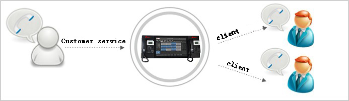 ip pbx telephone system conference call function
