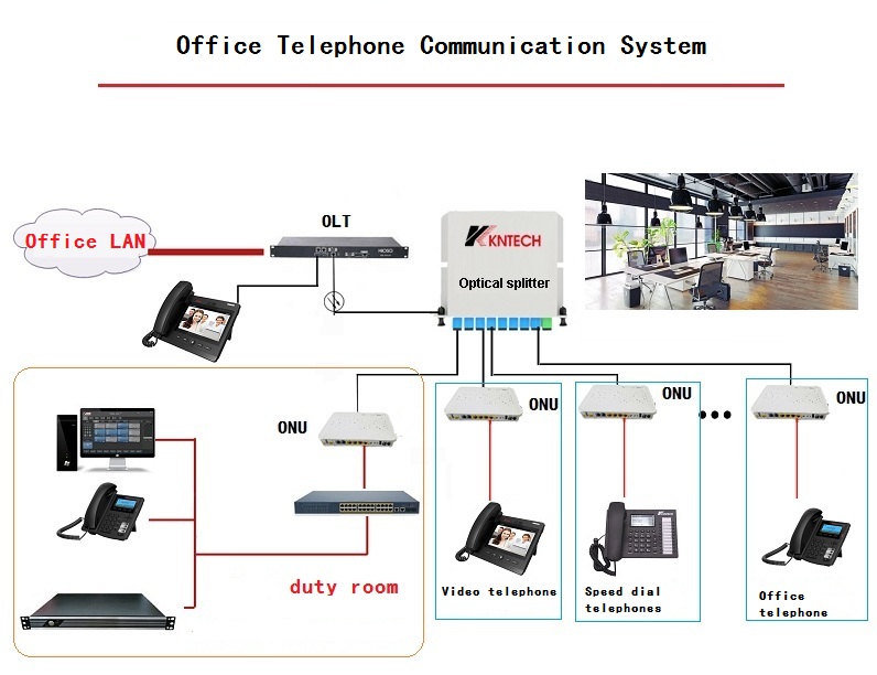 Магазин система телефоны. PBX 45 сборка. GDS телефон. PBX telephone Switch TC-108l. PBX cloud Phone PC.