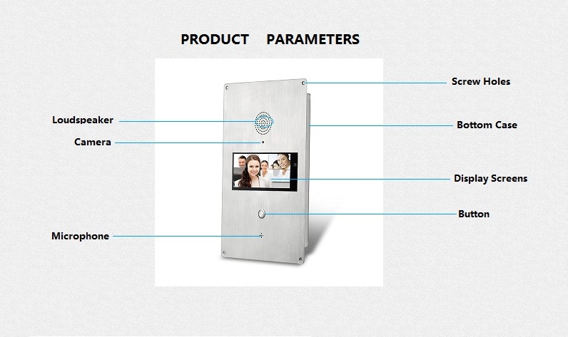 voip intercom description