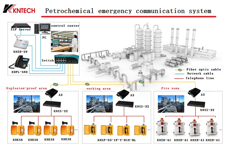 industrial intercom system design