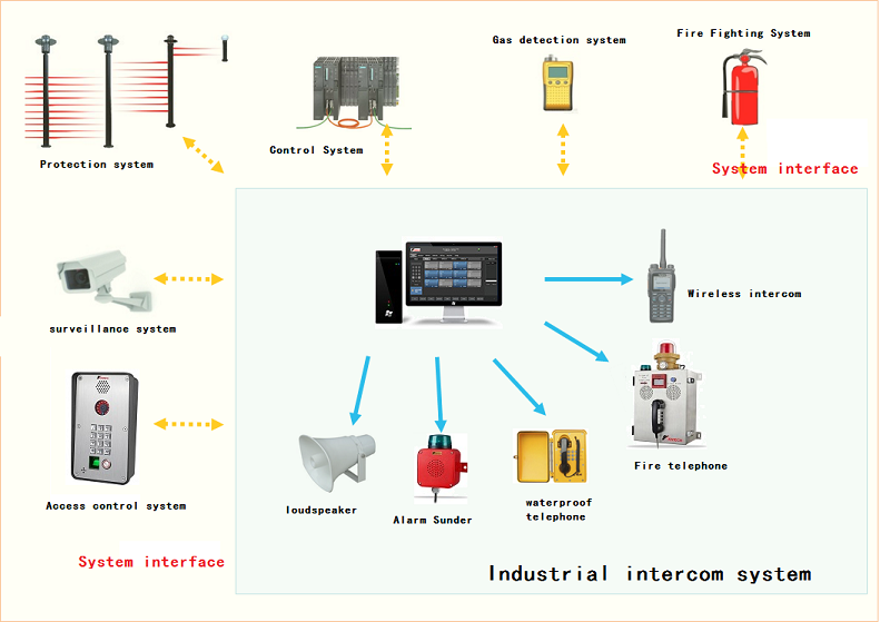 Industrial intercom system | KNTECH