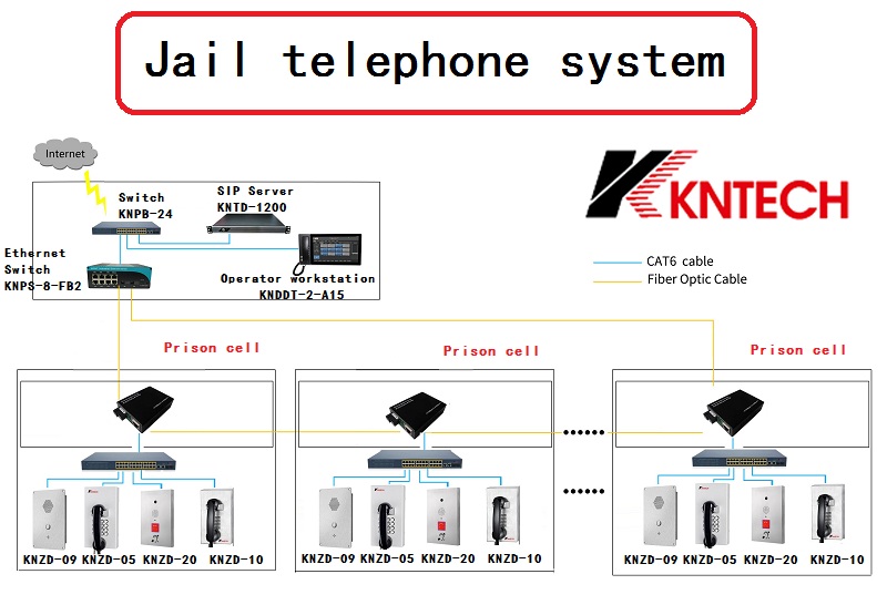jail telephone system