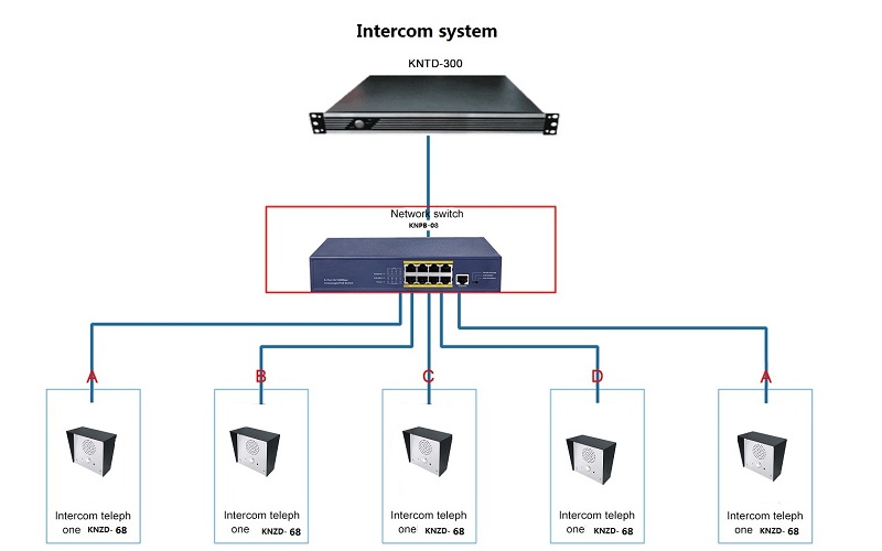 how to connect door intercom