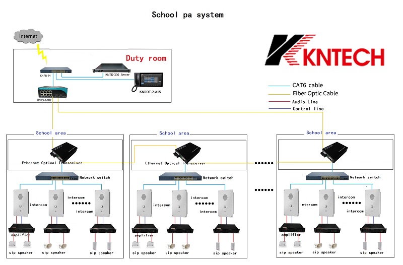 how to setup school pa system
