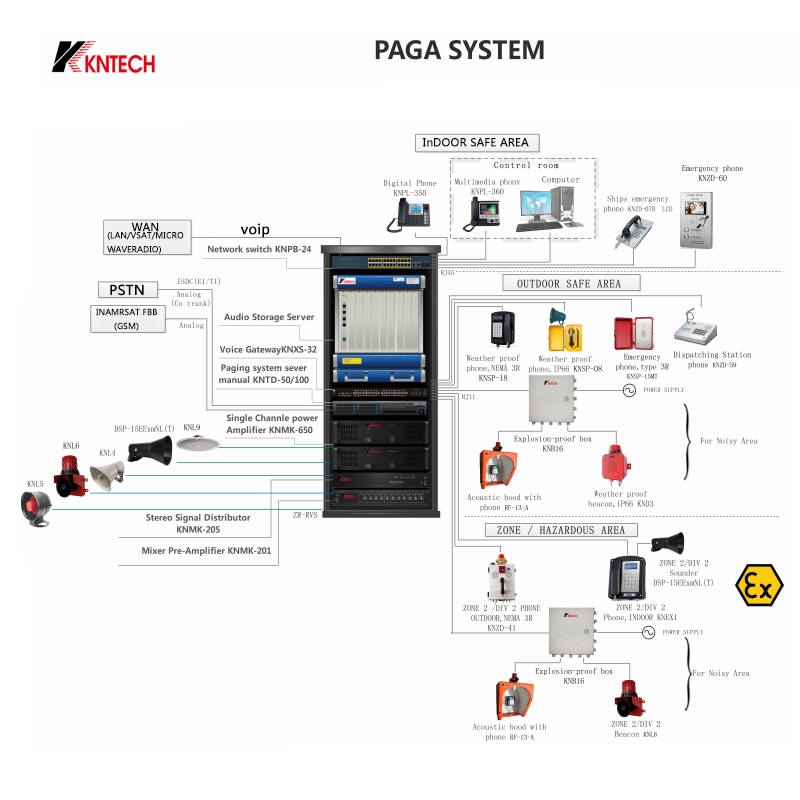 the acoustic hood in paga system