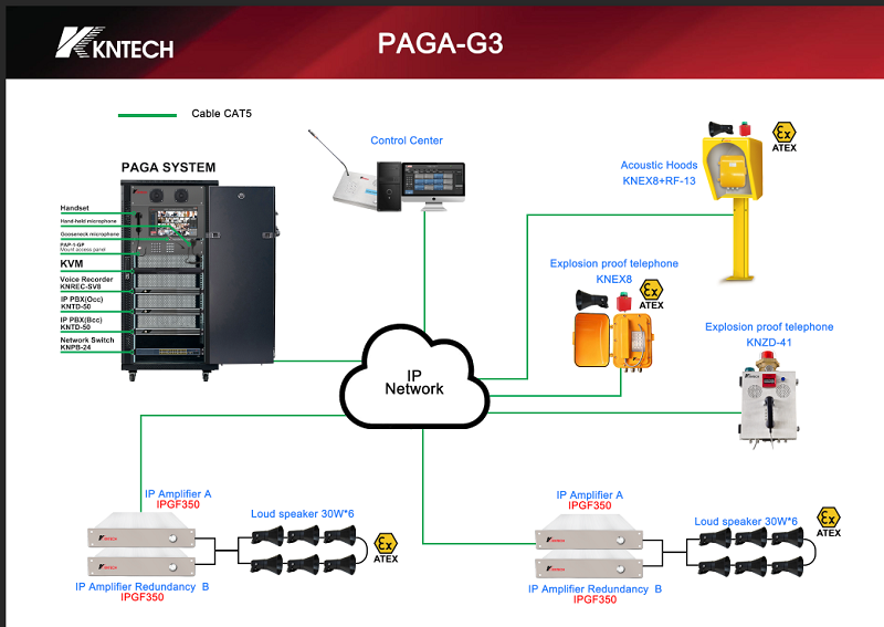PAGA Systemsoil gas KNTECH