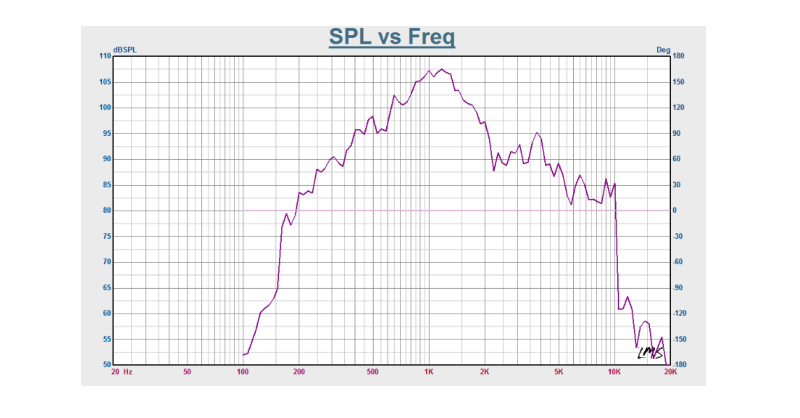 the freq for explosion proof speakers paging