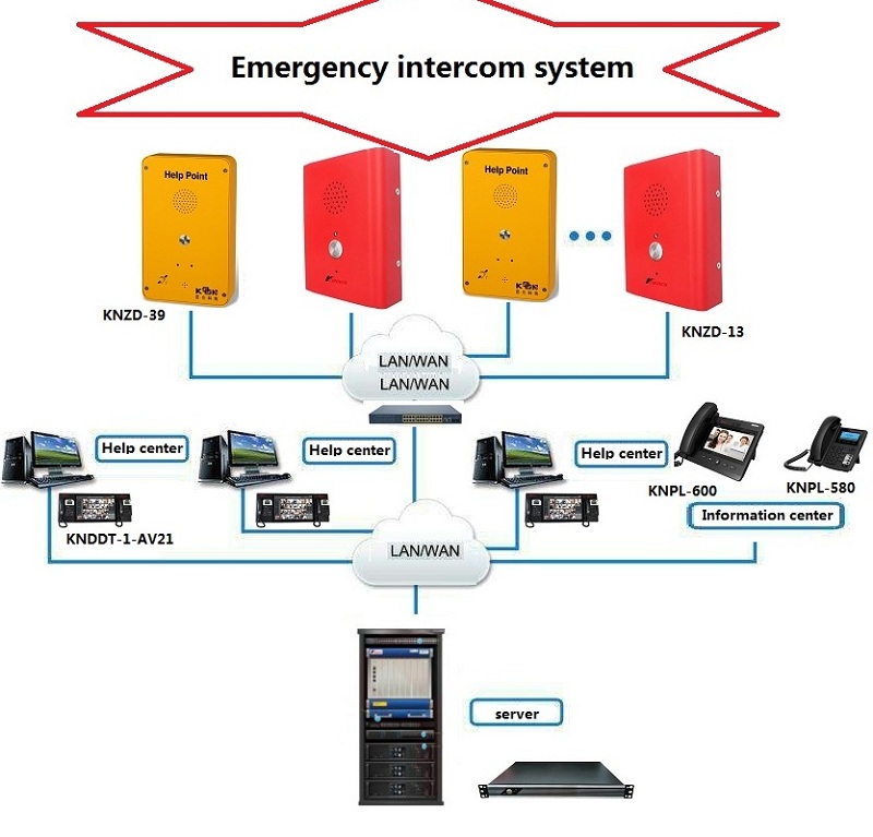 voip emergency phone system