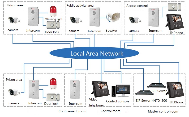 prison network broadcast intercom system