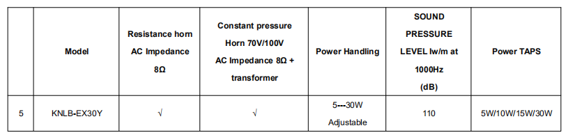 hazardous area speakers